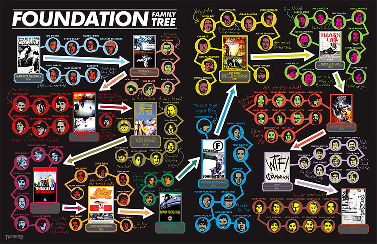 750Foundation Tree SFW